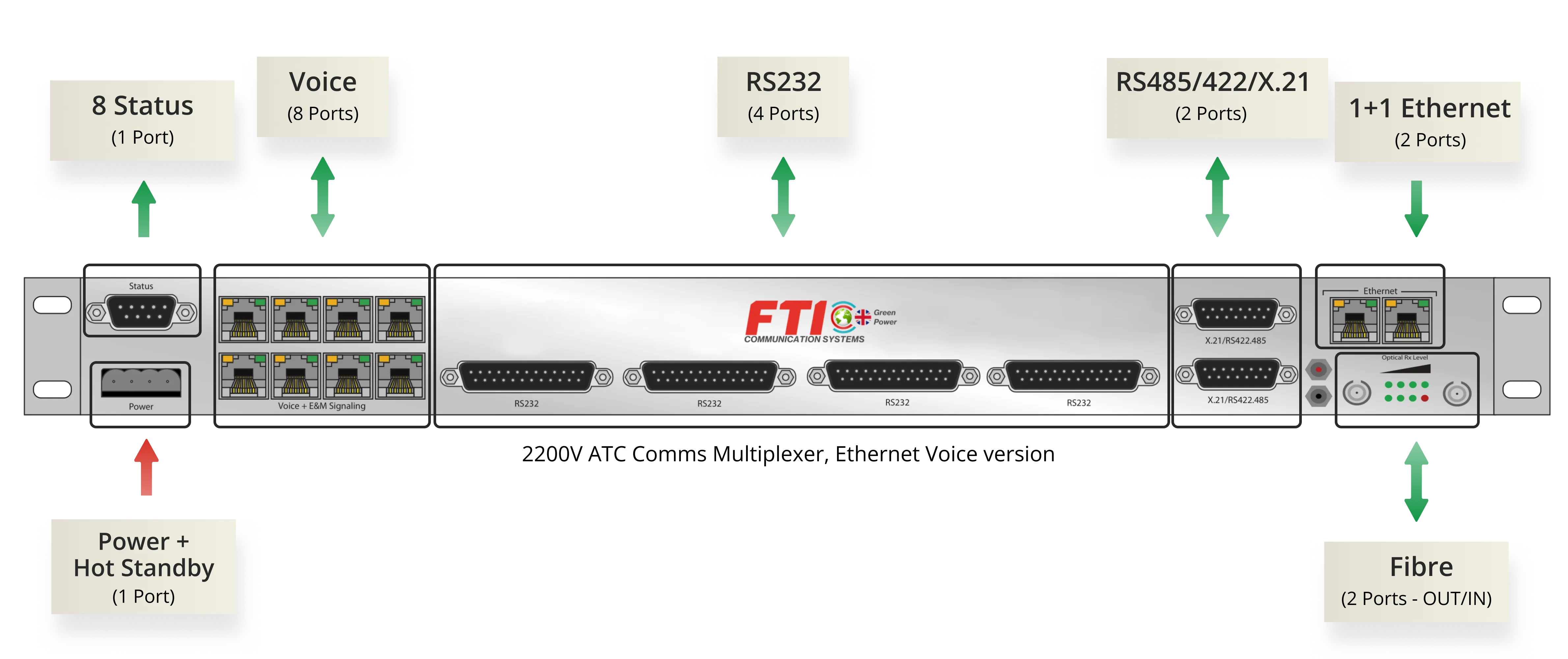 2200V ATC Comms Multiplexer