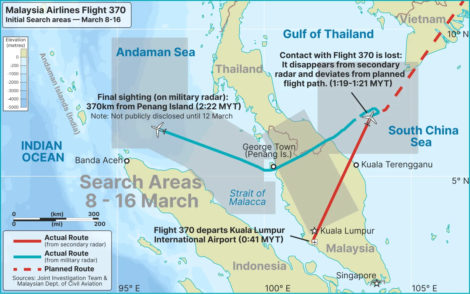 Malaysia Airlines scheme